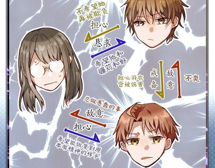 第123话 修学旅行和疑问(1/3)-第124话