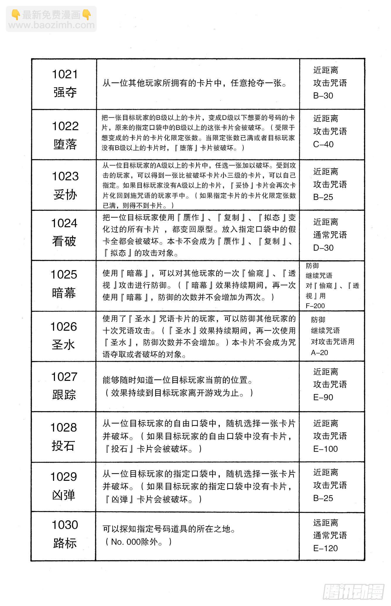 獵人 - No.132 四十種咒語 - 2