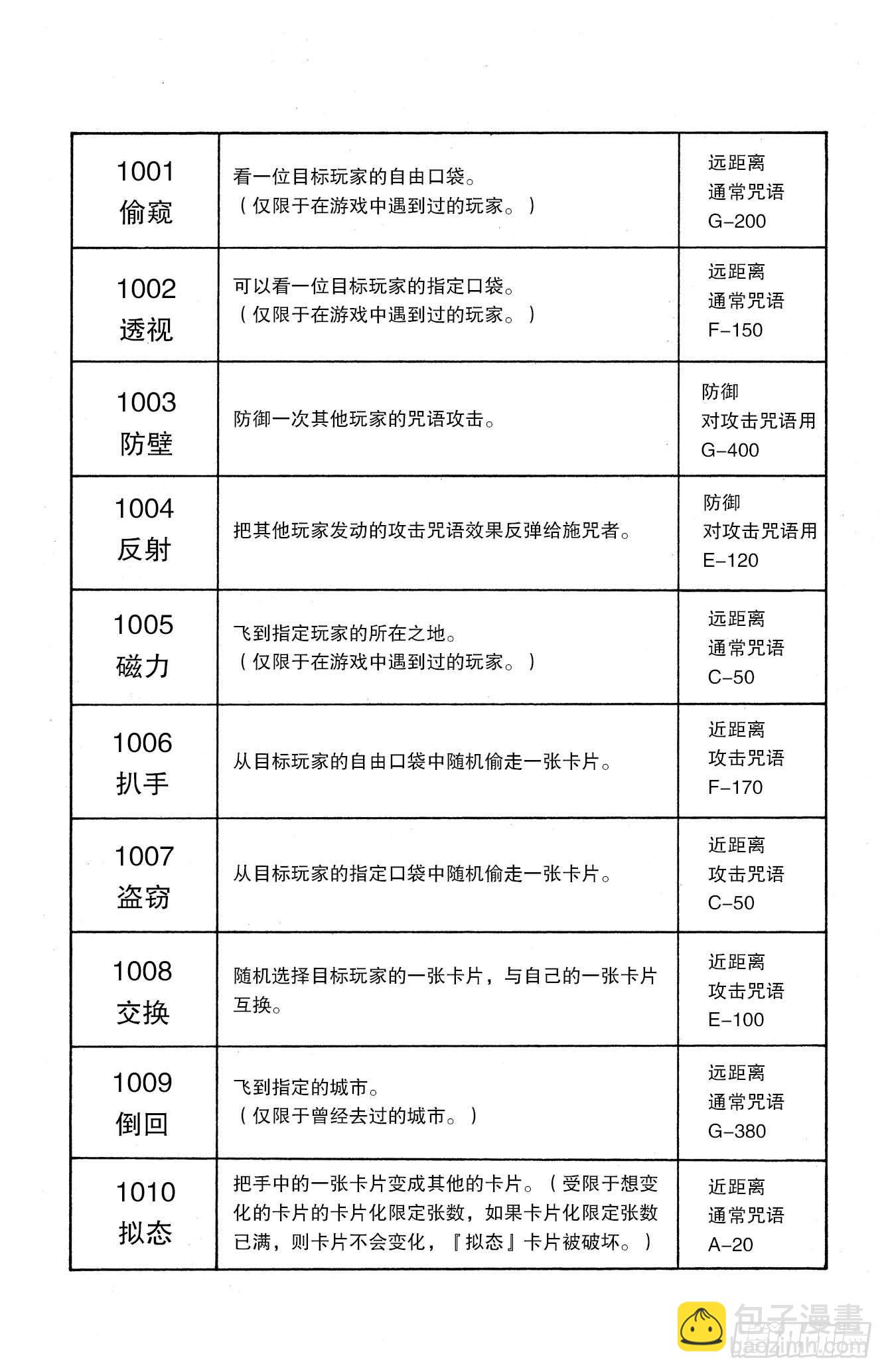 獵人 - No.132 四十種咒語 - 4