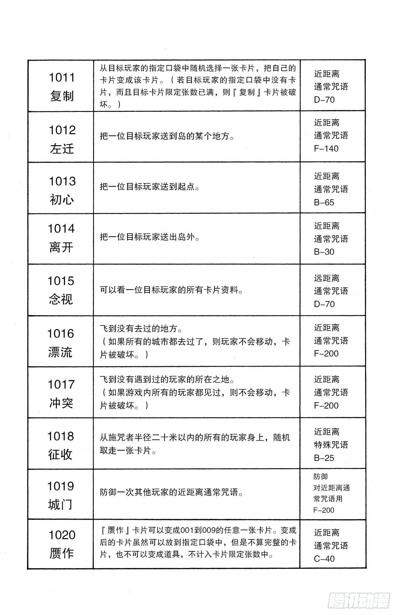 獵人 - No.132 四十種咒語 - 1