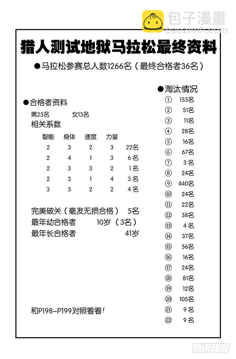 獵人 - No.174 三方攻防⑤ - 4