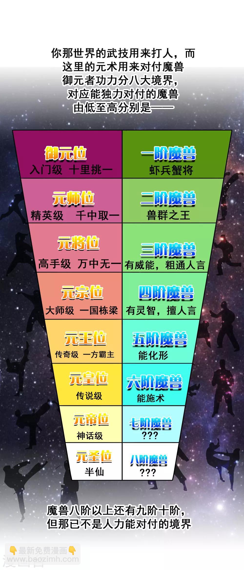 獵食王 - 第19話 我纔不要做東方不敗 - 1