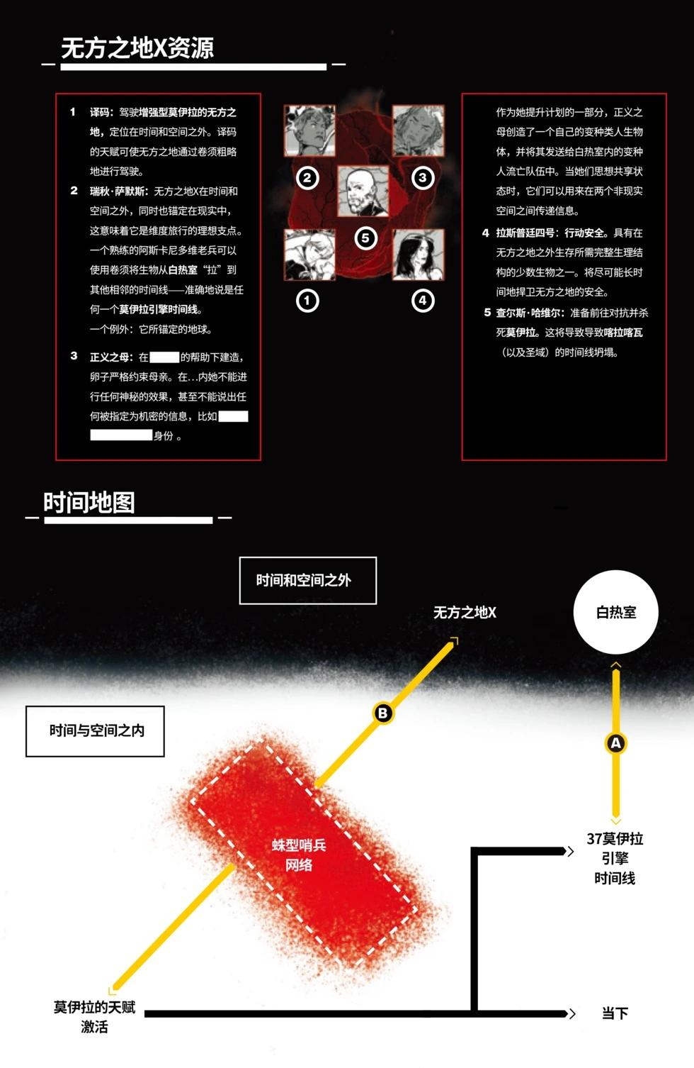 X力量之崛起 - 第02卷 - 4