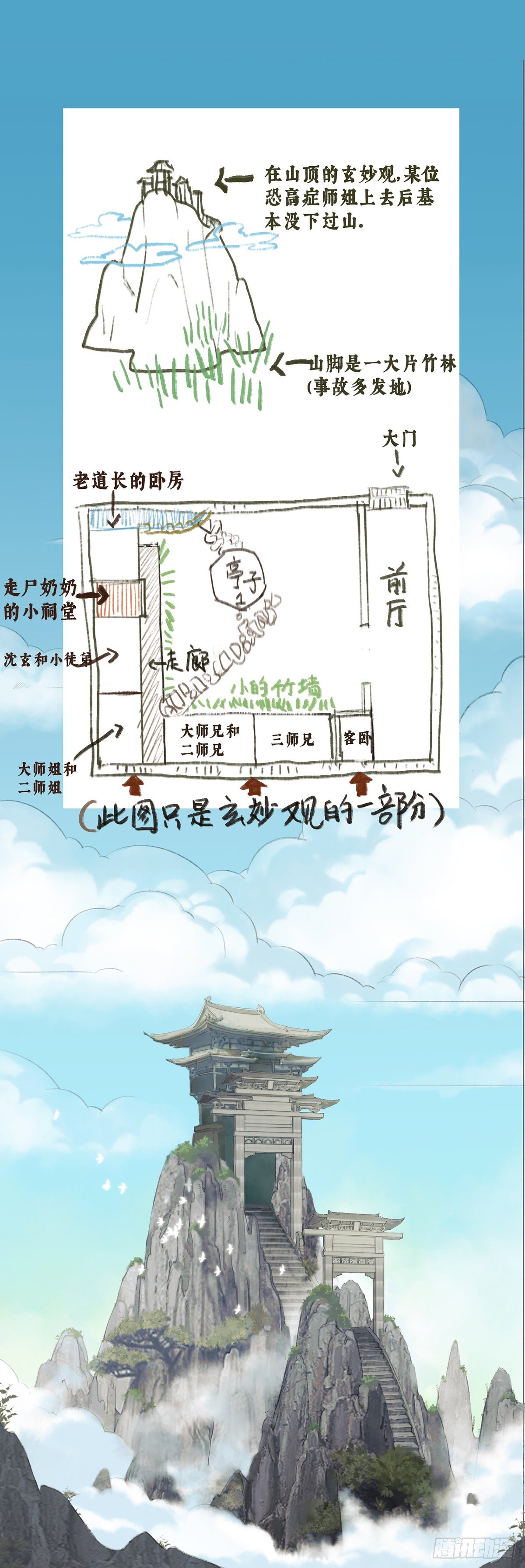初场景介绍~！-第4话