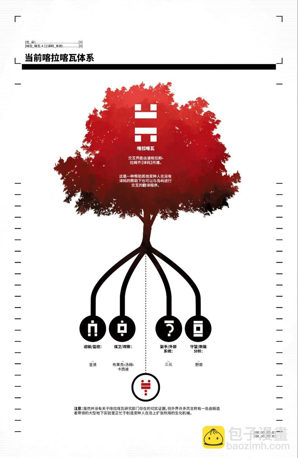 X之力量 - 第04卷 - 2