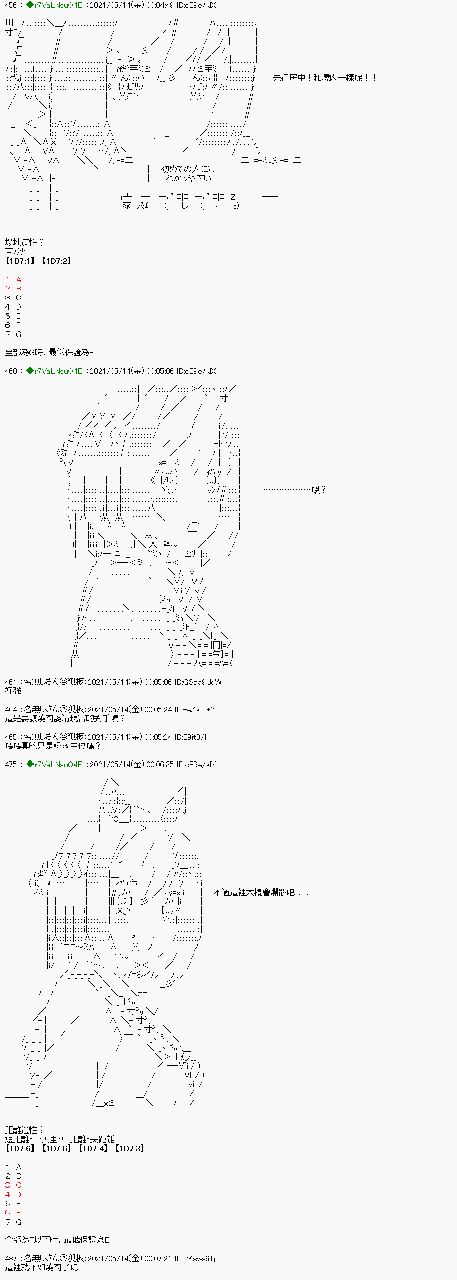 亞魯歐好像是地方馬孃的練馬師 - 烤肉篇4 - 5