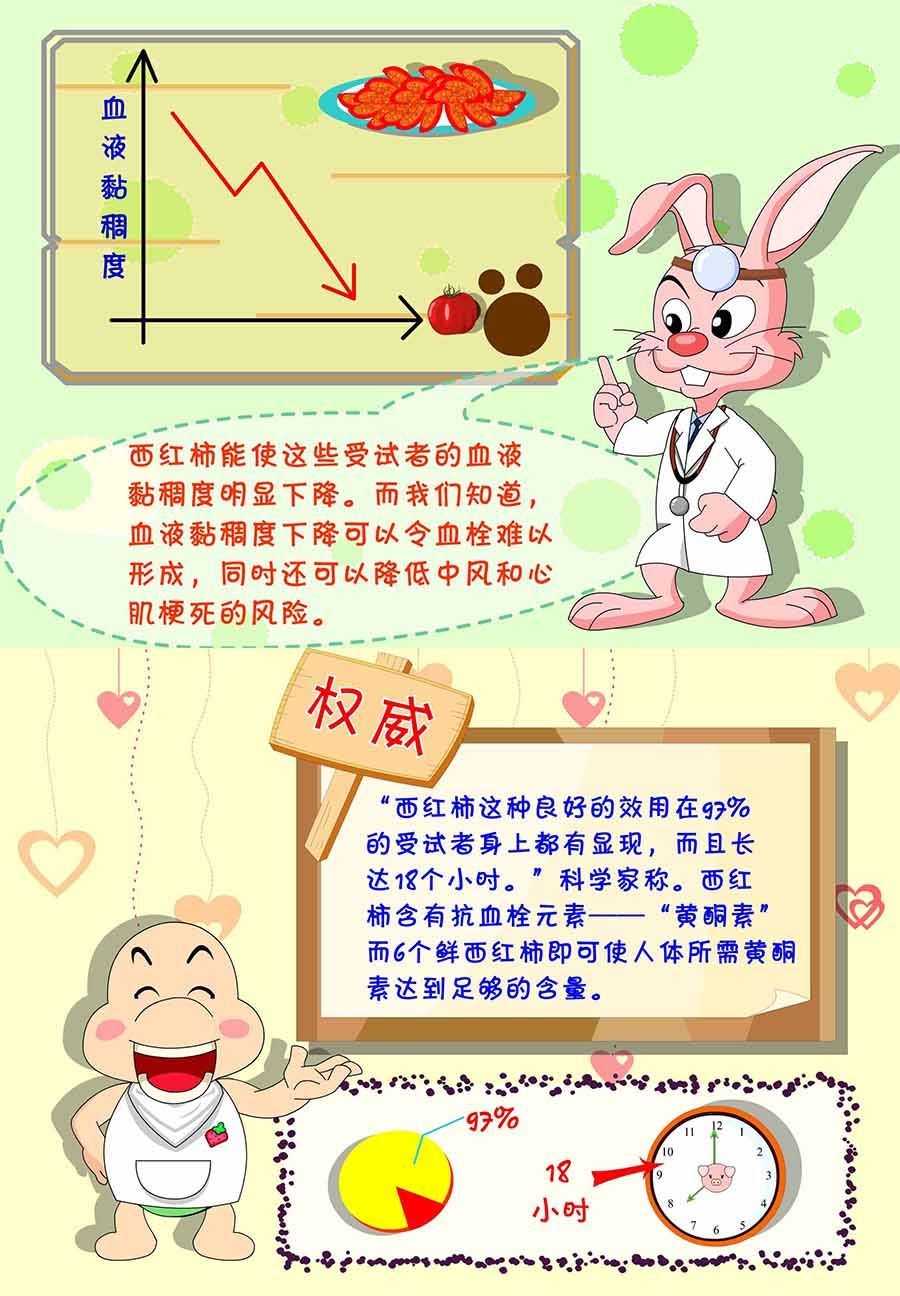 养生宝典 第20集-第20话