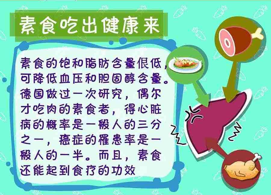 养生宝典 第28集-第28话