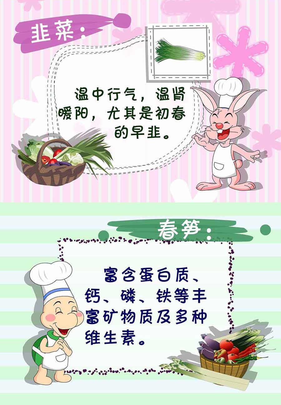 养生宝典 第4集-第4话