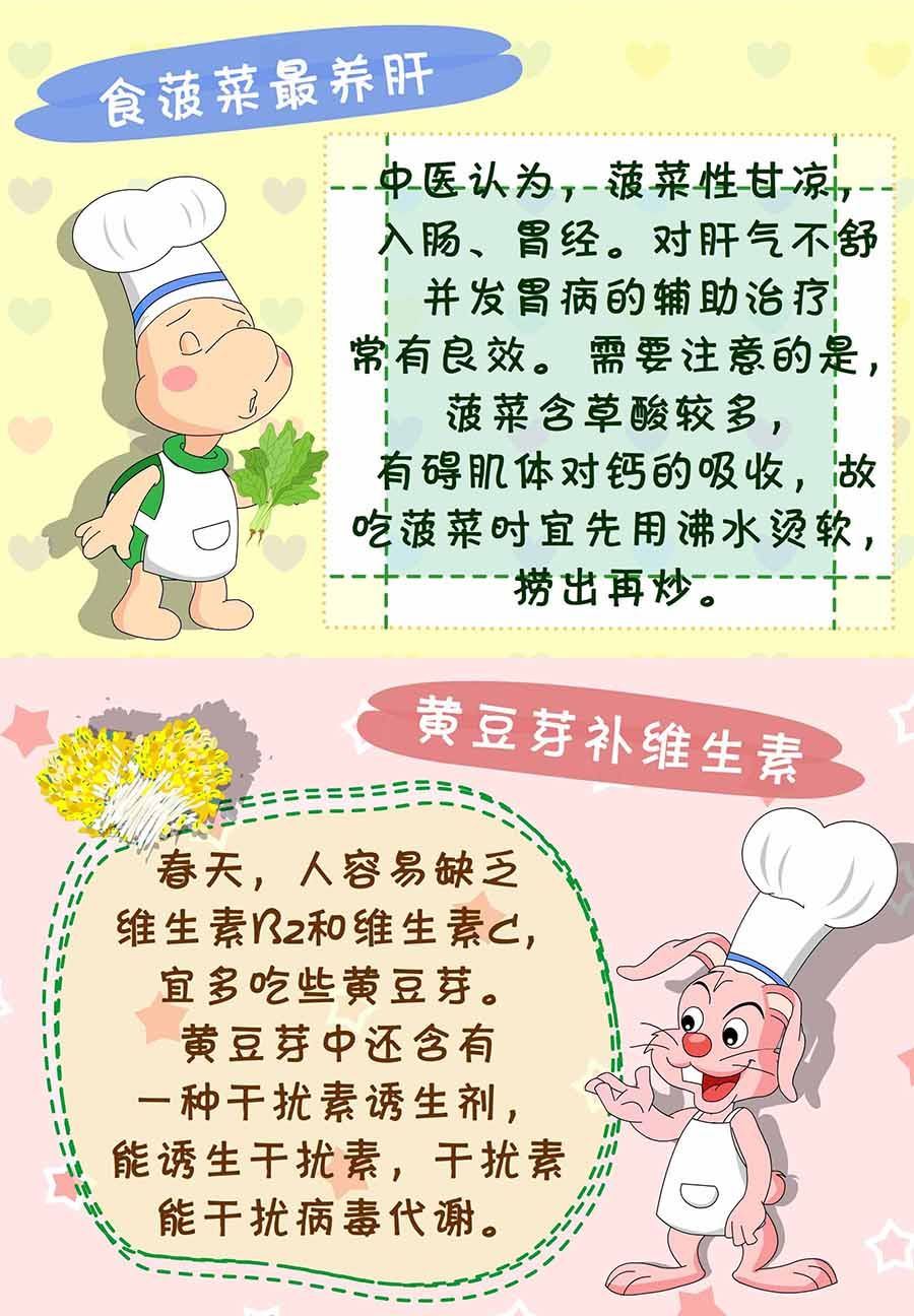 养生宝典 第4集-第4话