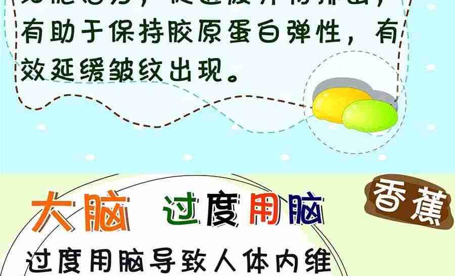 养生宝典 第6集-第6话