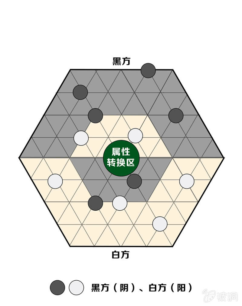 煙雨沉逸 - 資料：“五行棋”（扯淡）玩法 - 1