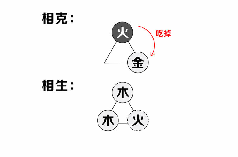 资料：“五行棋”（扯淡）玩法3