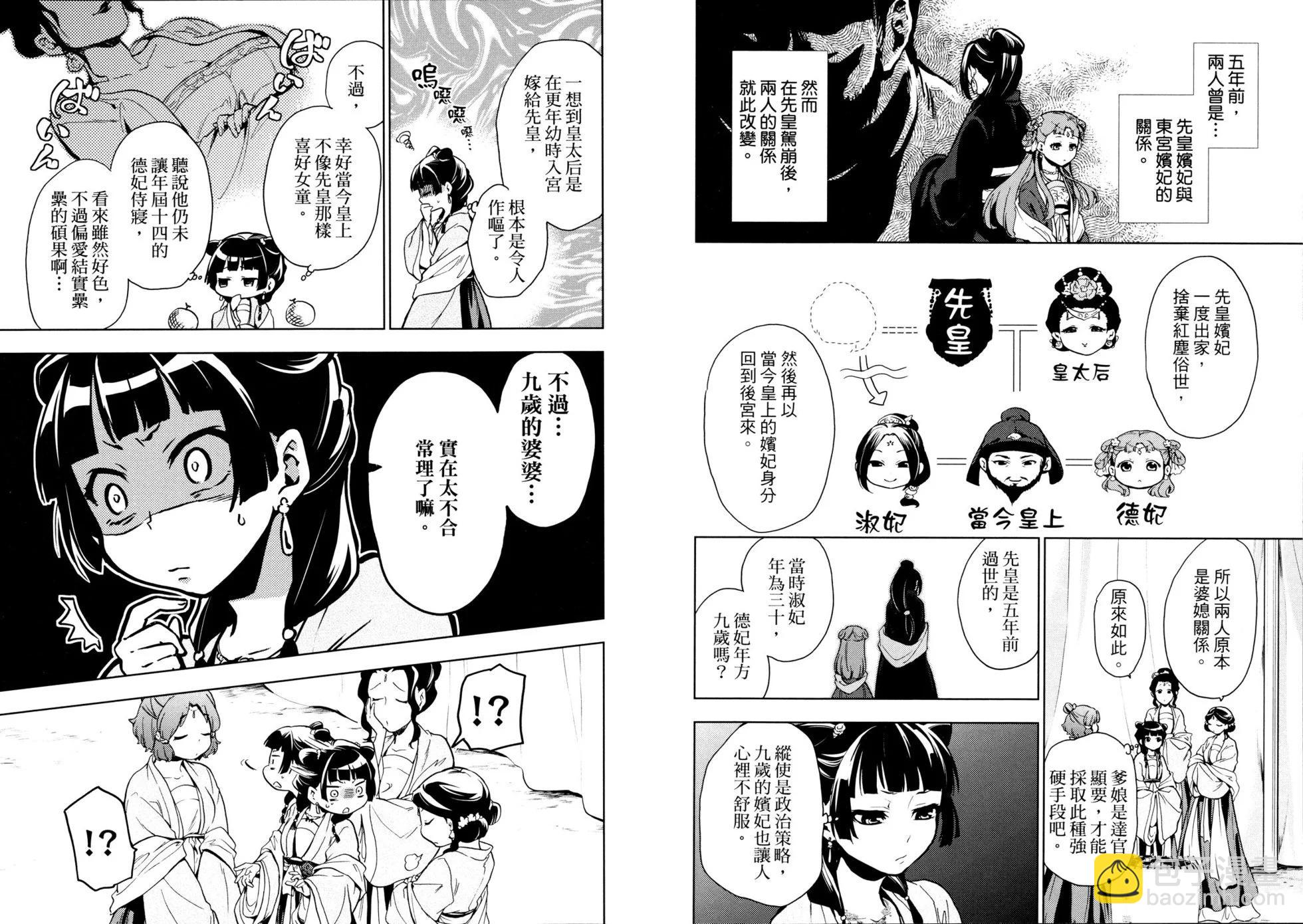 藥屋少女的呢喃 - 第02卷(2/2) - 6