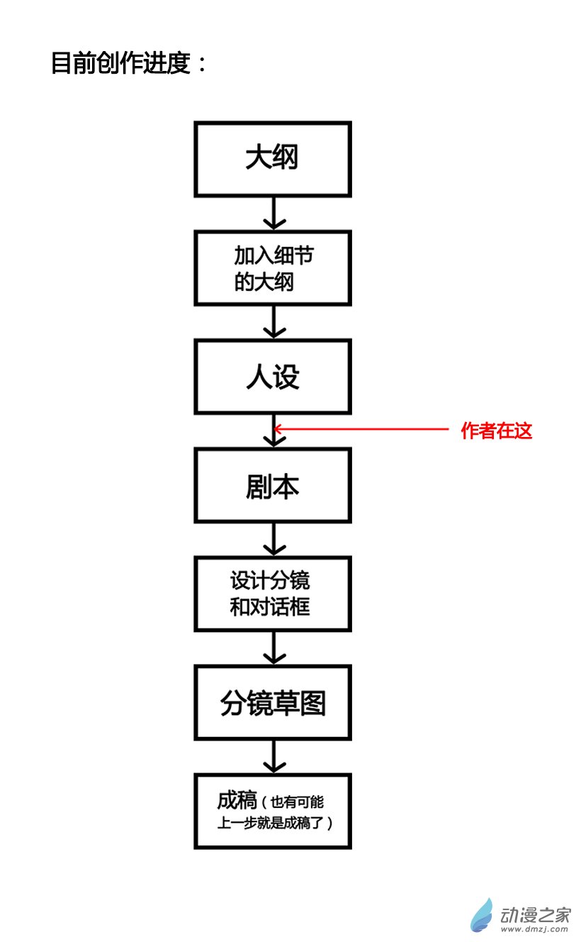 创作进度2-第70话