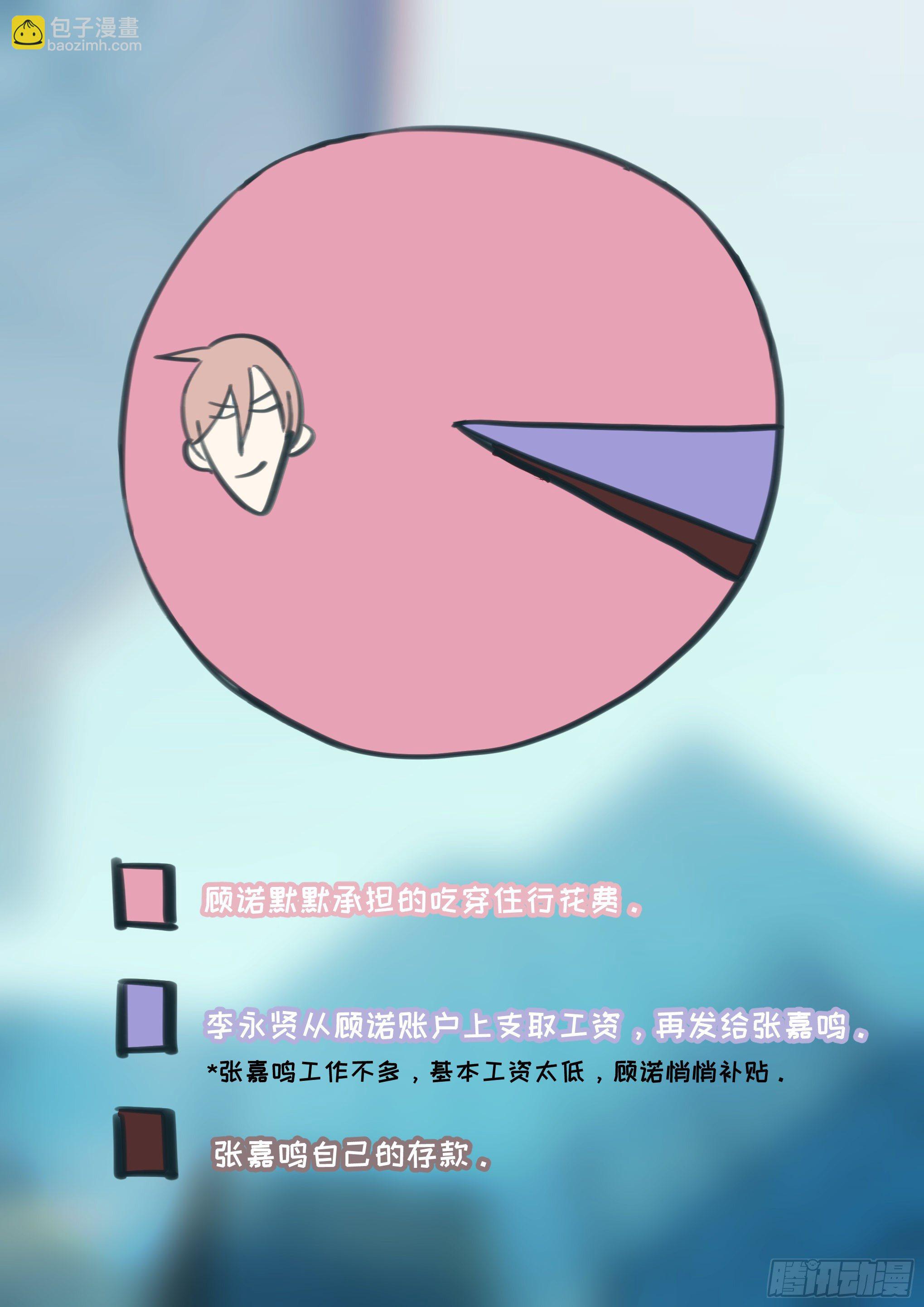 端午节免费番外-第206话