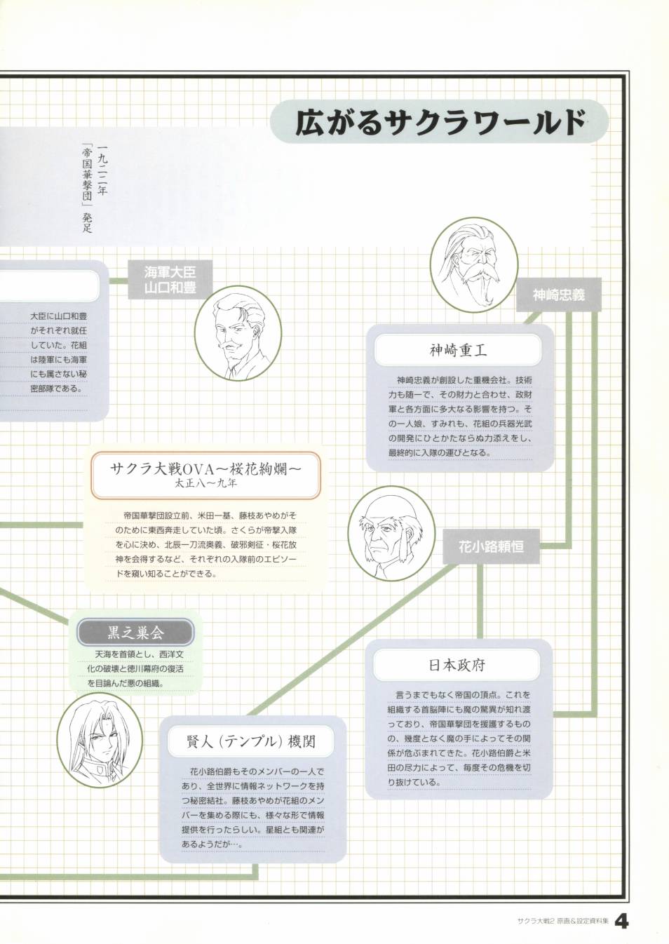 樱花大战 原画&设定资料集 - 第二部(1/4) - 4