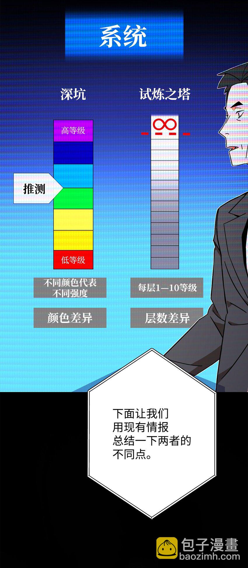 04 升级(1/3)-第4话