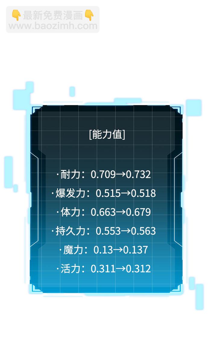 用分身自動狩獵 - [第10話] 第一次狩獵（2）(2/2) - 7