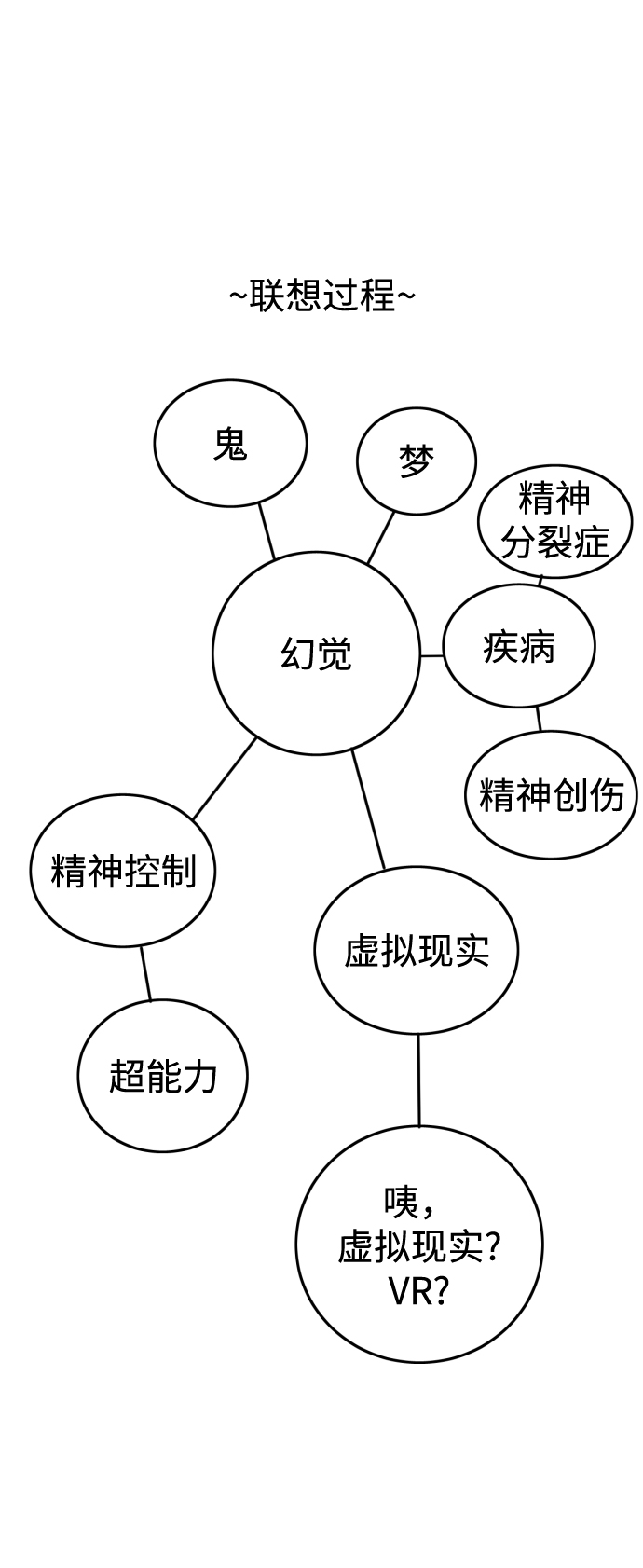 右眼看到的世界 - 【免費】後記(1/4) - 7