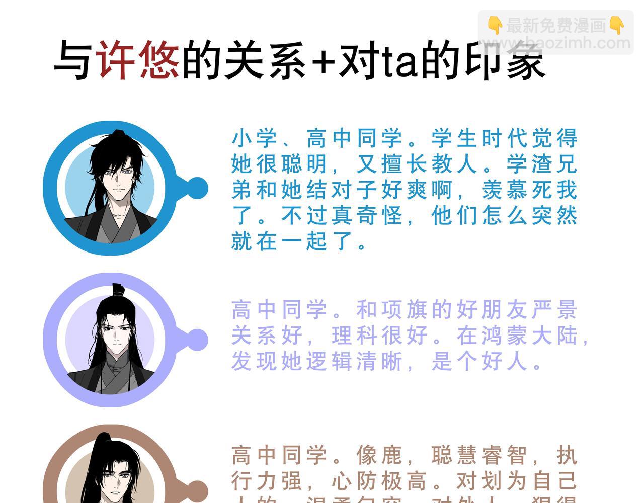 人物关系与初始印象-第2话