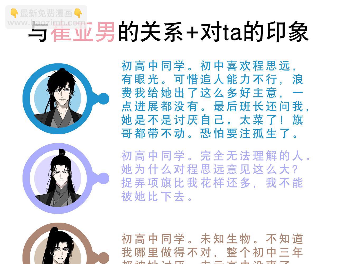 人物关系与初始印象-第2话