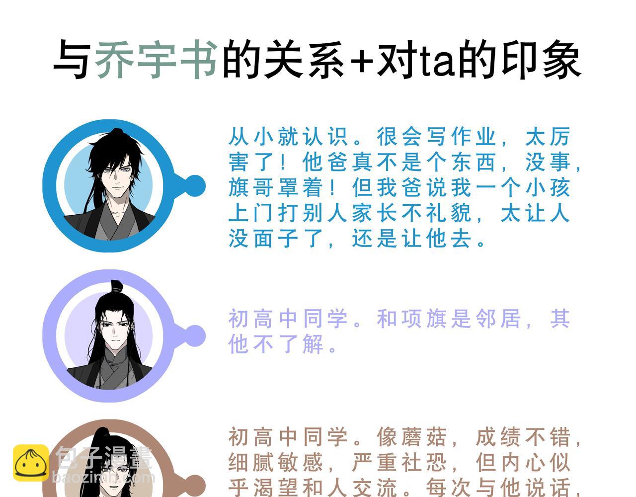 人物关系与初始印象-第2话