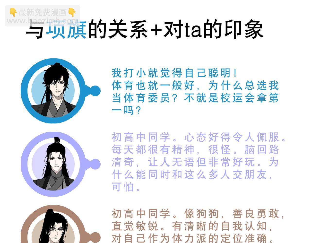 人物关系与初始印象-第2话