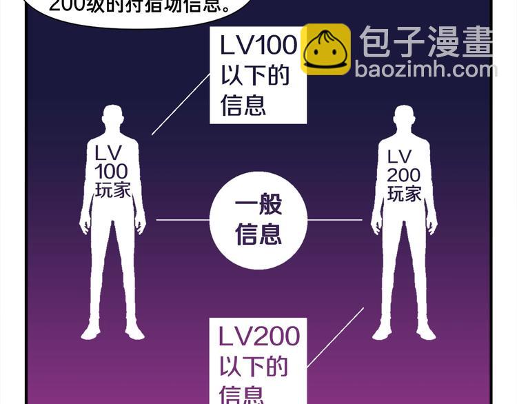 第109话 暗网玩家(1/3)-第110话