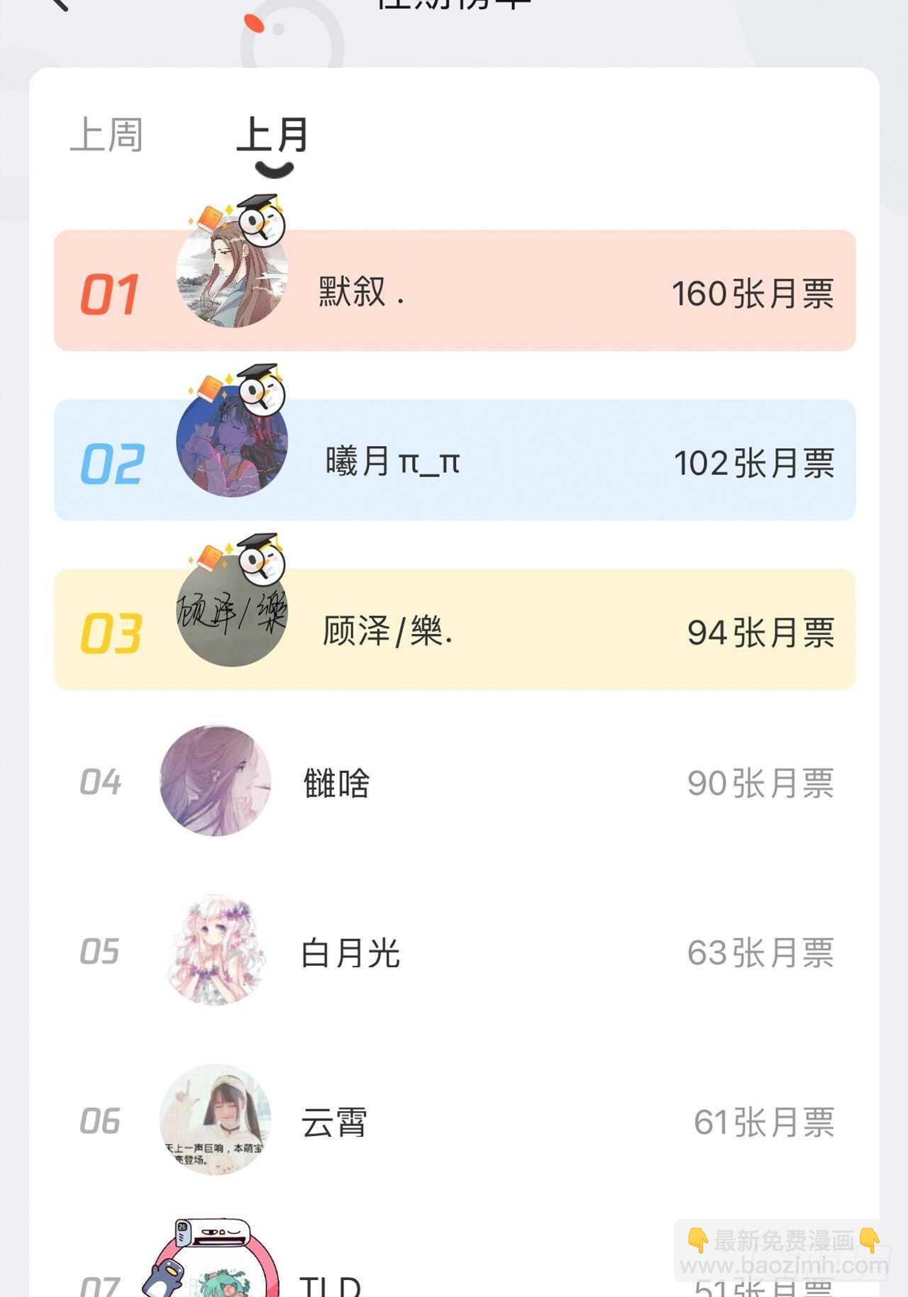 第46话-小阮-第50话