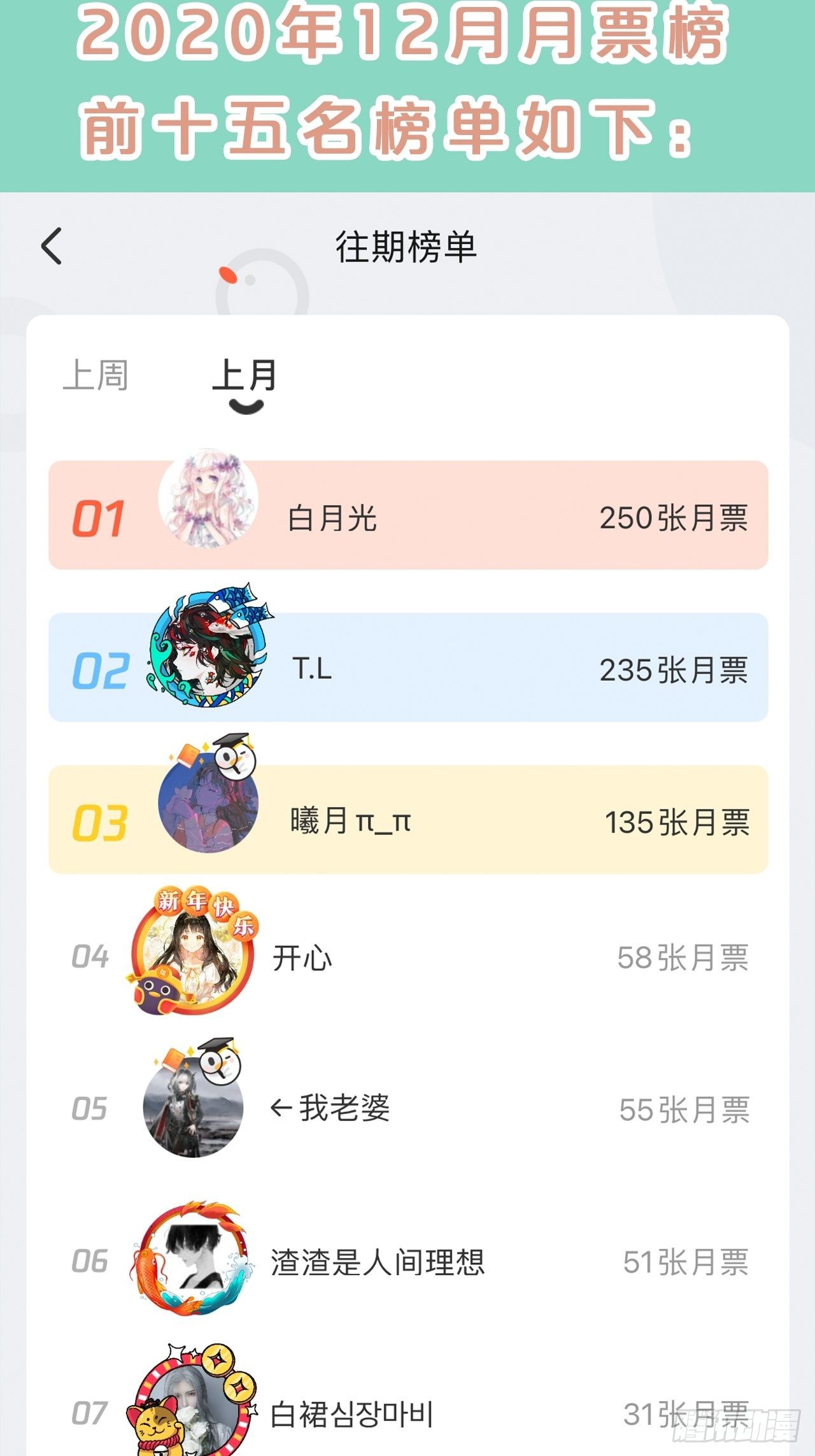 第66话- 囹圄-第70话