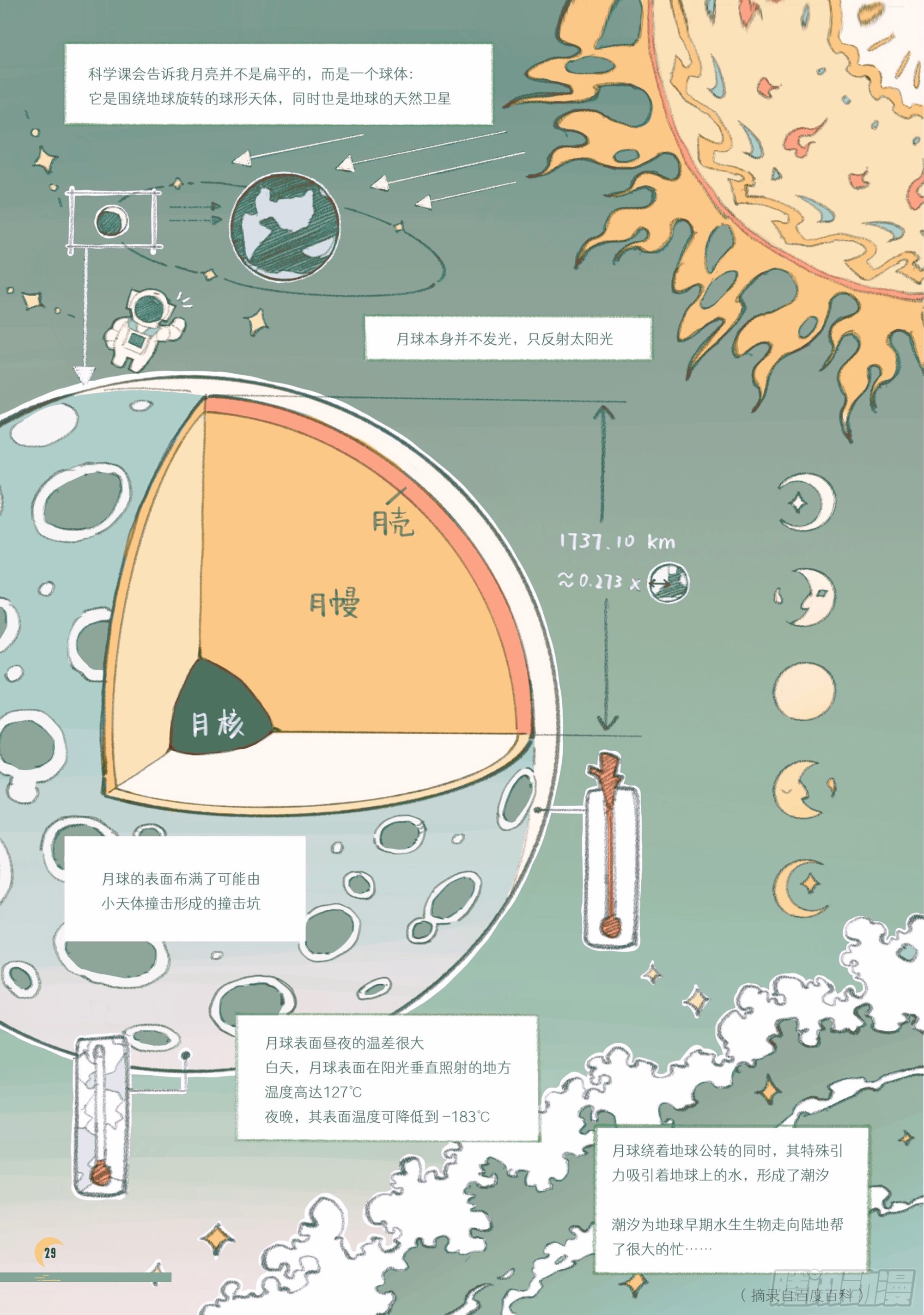 月行 - 第三章 月影 - 3