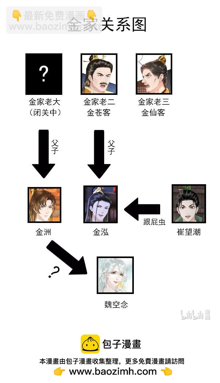雲間有座城 - 024 鸚氏一族 - 3