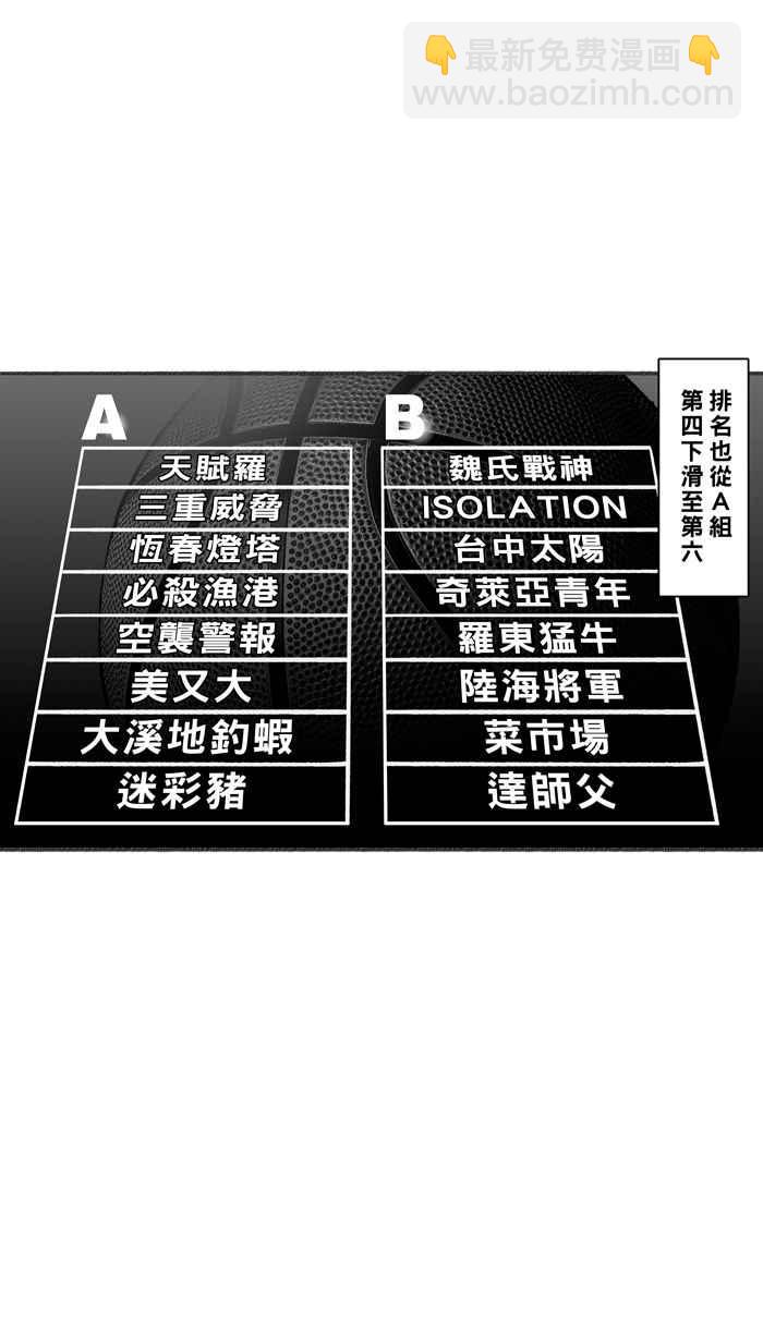 宅男打籃球 - [第254話] 實話總傷人 PART1(1/2) - 4