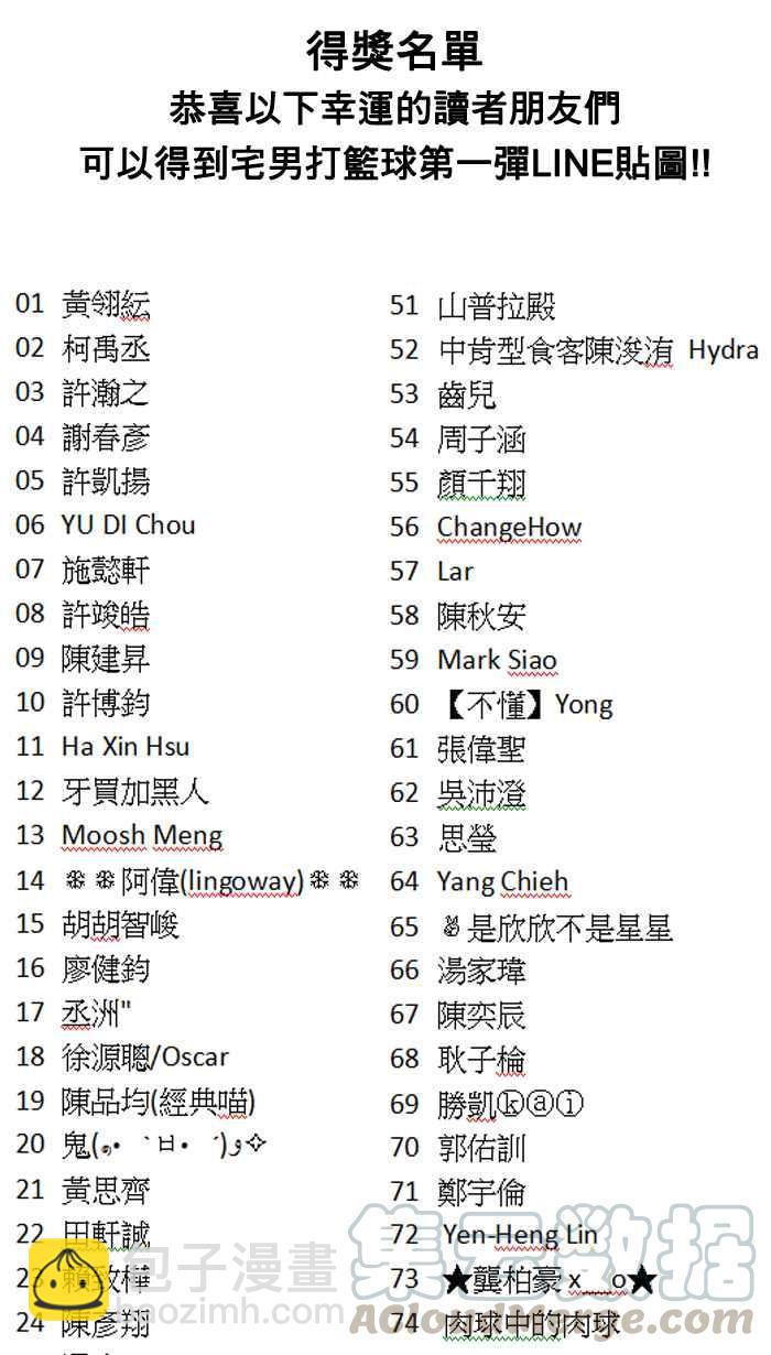 宅男打籃球 - 角色人氣票選結果公佈 - 2