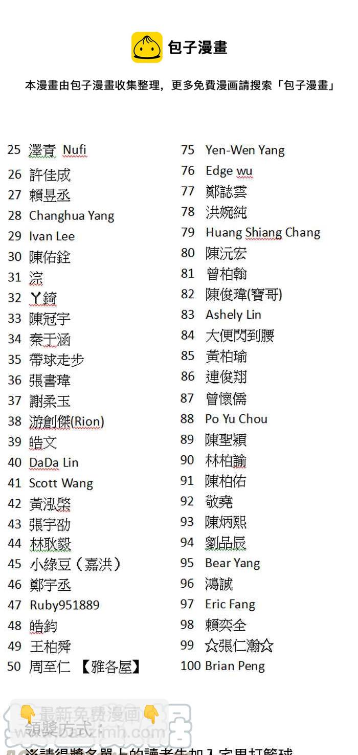 宅男打籃球 - 角色人氣票選結果公佈 - 3