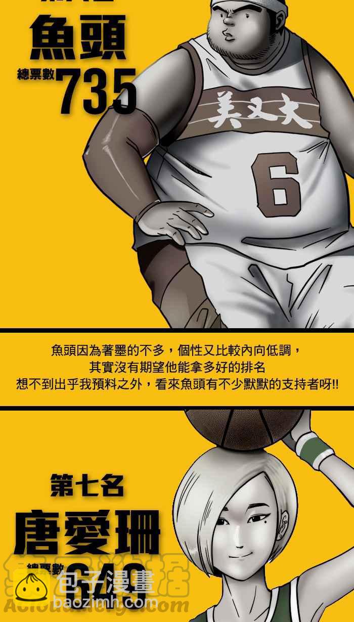 宅男打籃球 - 角色人氣票選結果公佈 - 2