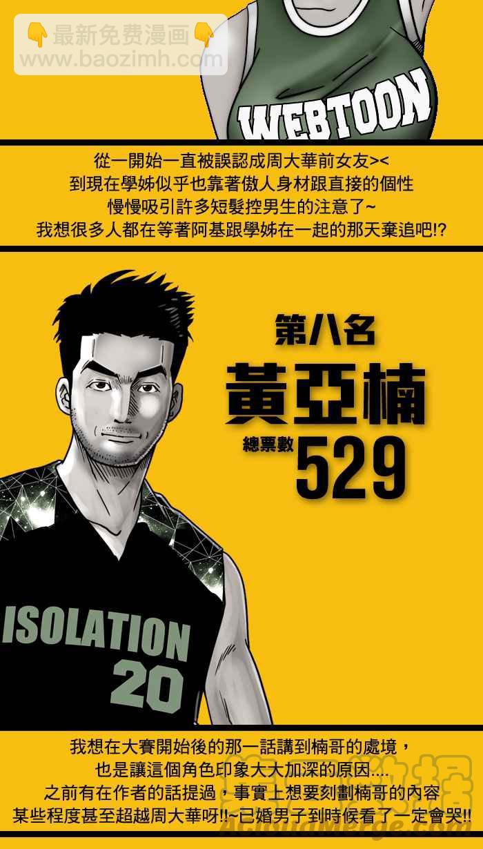 宅男打籃球 - 角色人氣票選結果公佈 - 3