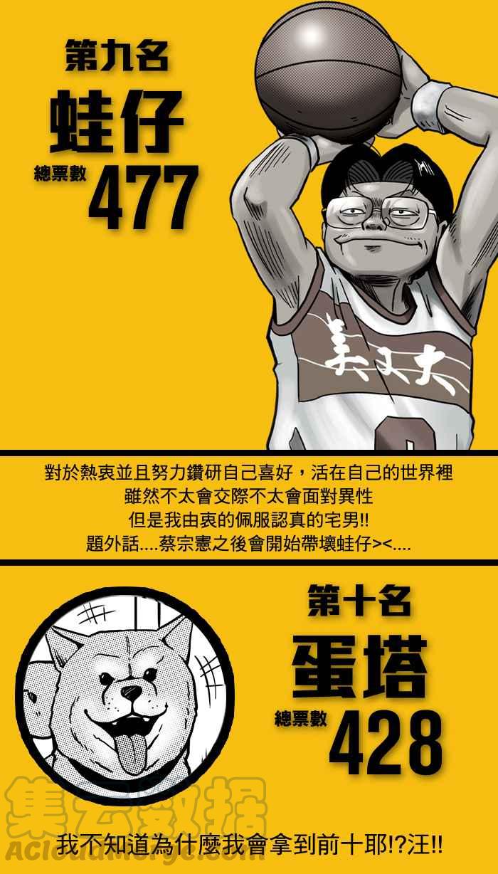 宅男打籃球 - 角色人氣票選結果公佈 - 1