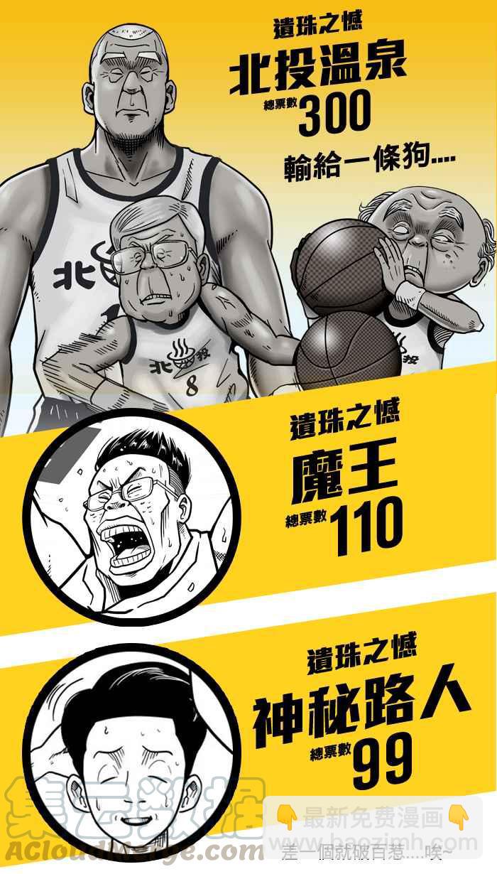 宅男打籃球 - 角色人氣票選結果公佈 - 2
