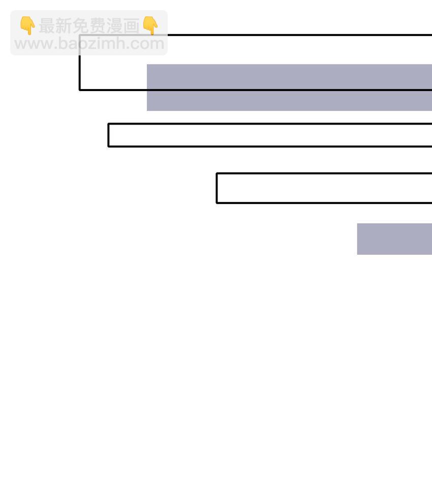 第1话 重生后又被他救了-第2话