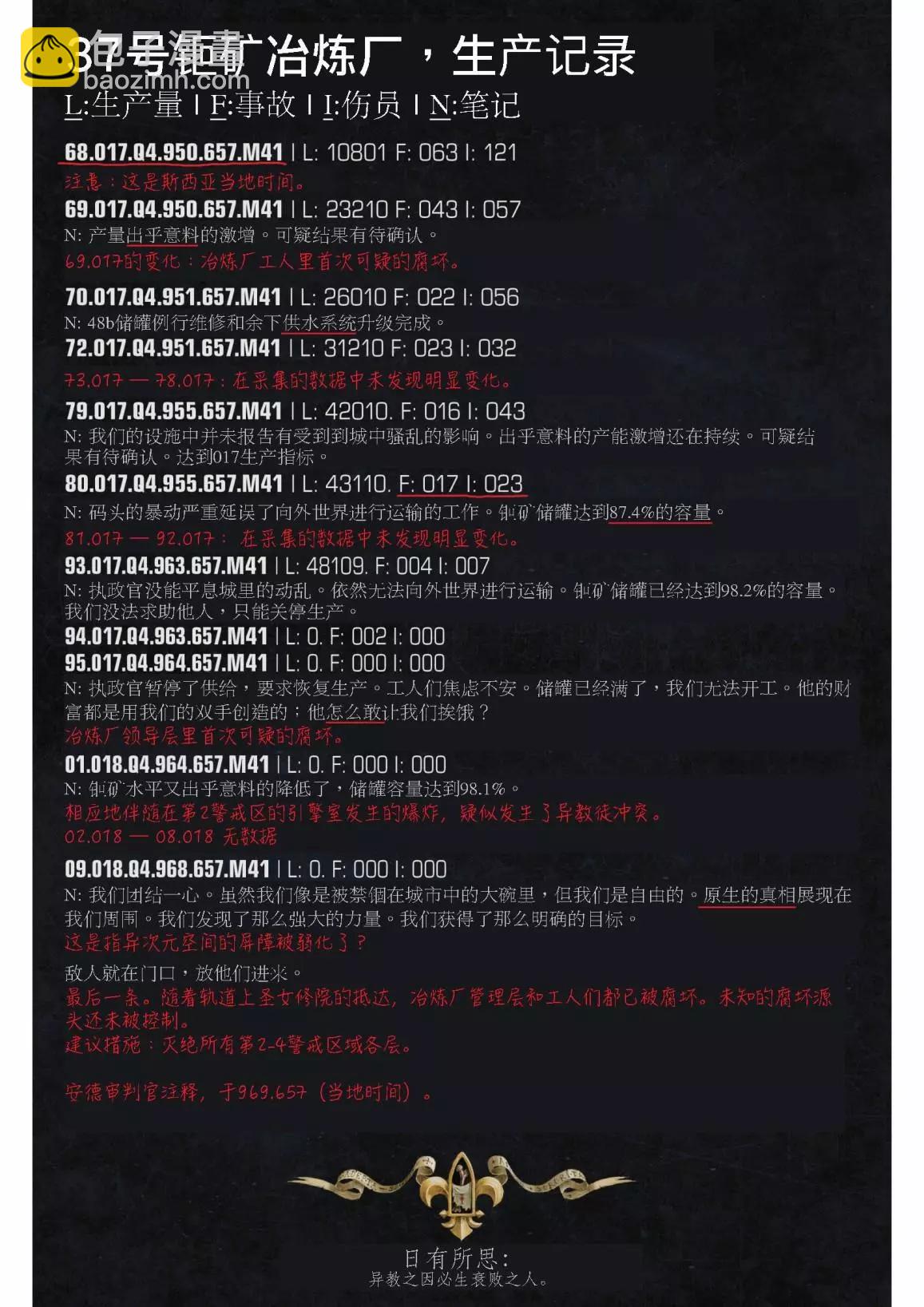 戰錘40K—戰鬥修女 - 第04卷 - 4