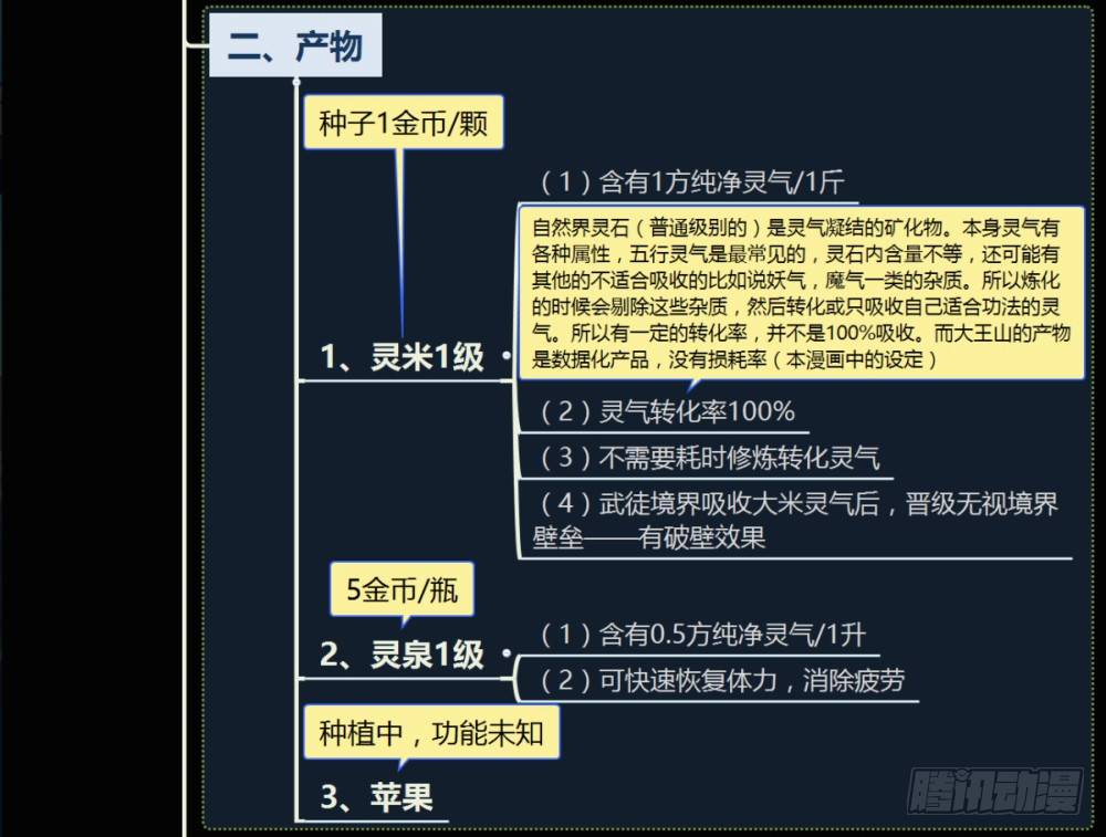 ★苏宇账本&amp;大王山资料至21话-第24话