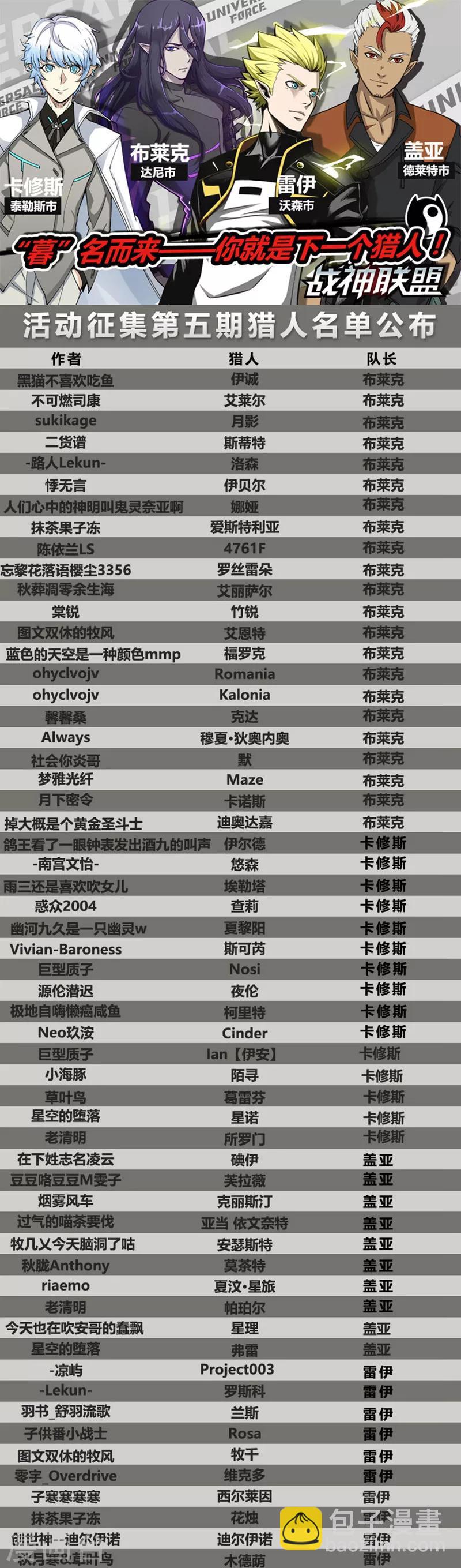 第42话1 开轮暴击-第106话