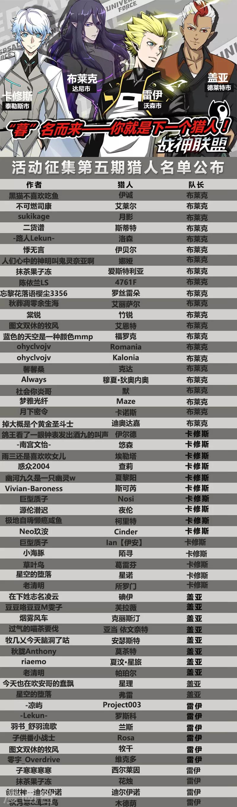 第43话1 急转直下-第108话
