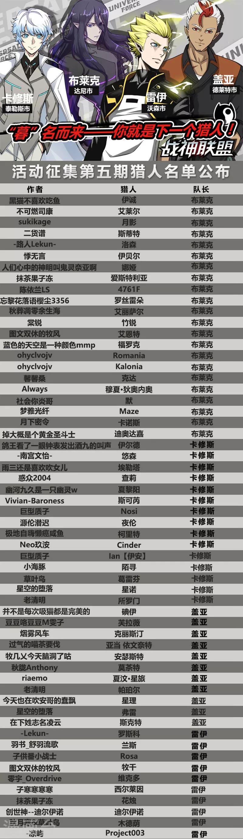 第45话1 死灵之瞳-第112话