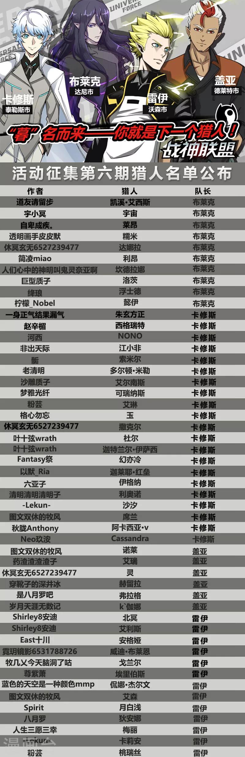 第52话 无间兄弟-第126话