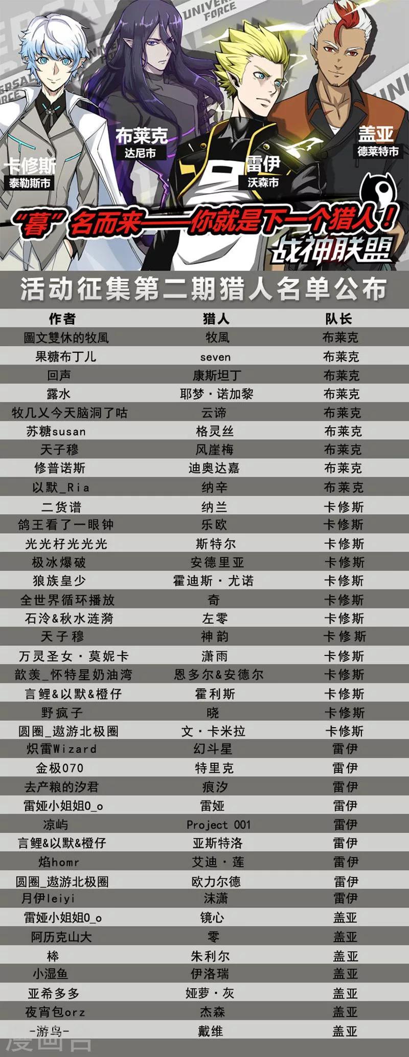 番外5(1) 圣仆：四大猎人-第58话