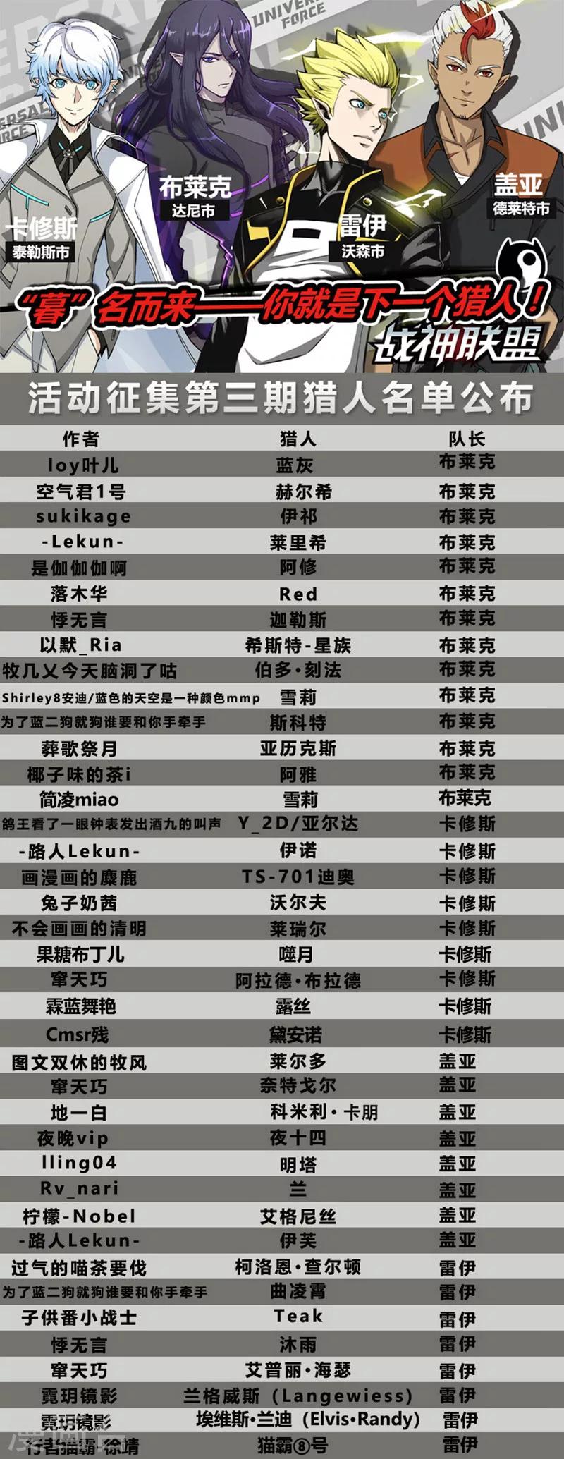 第28话3 交易的条件-第74话