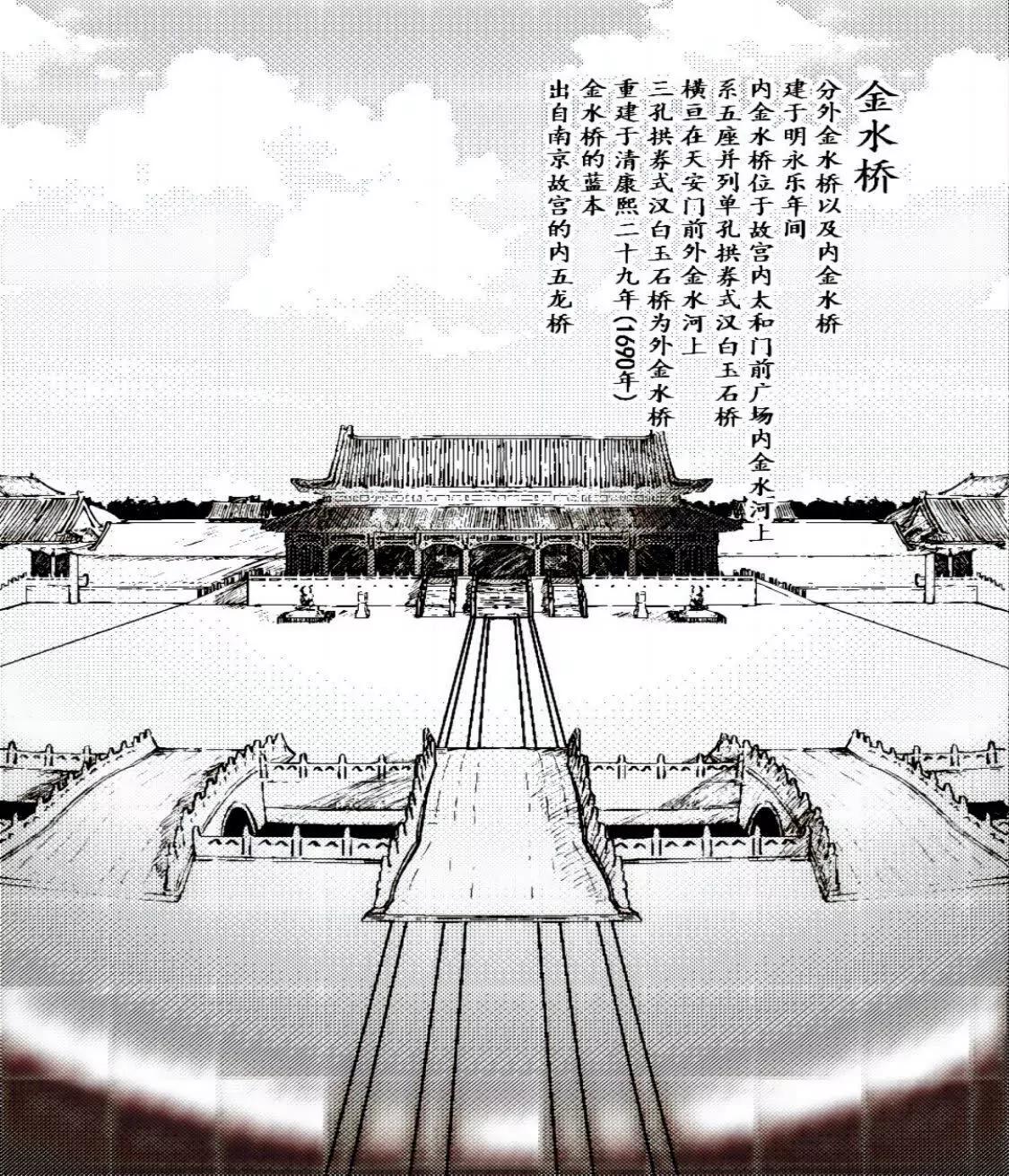 戰士的胃國戰爭 - 故宮與豆汁 - 1